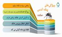 ویژگی پشه آئدس